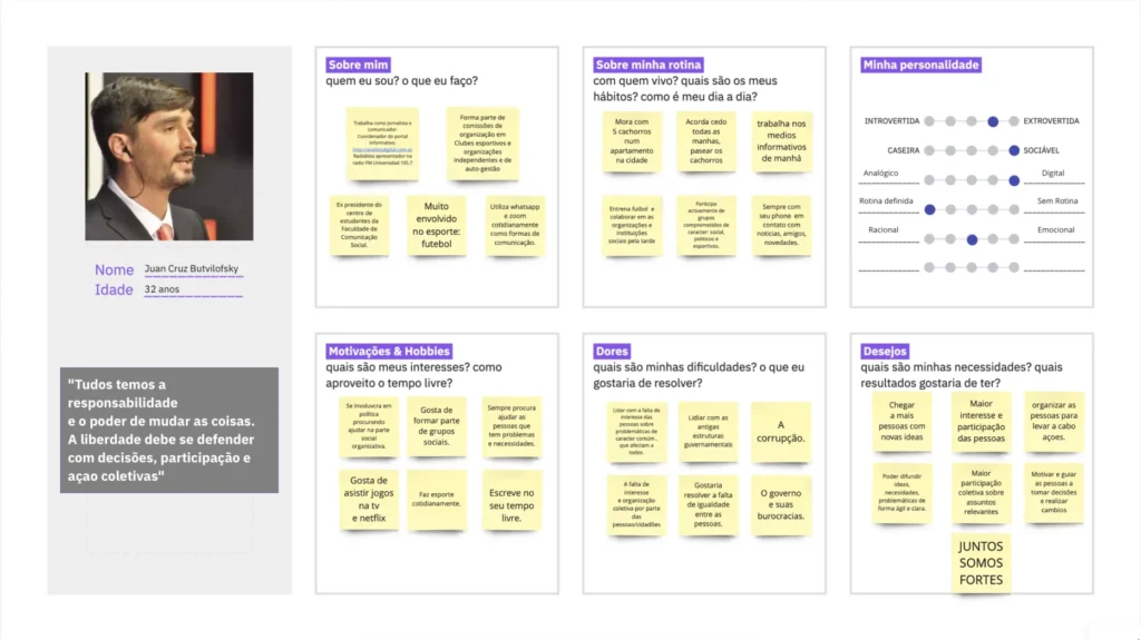 A user persona board with a photo and blocks of informations like about, goals, pain points and desires filed with post-its gathered during the user research. 